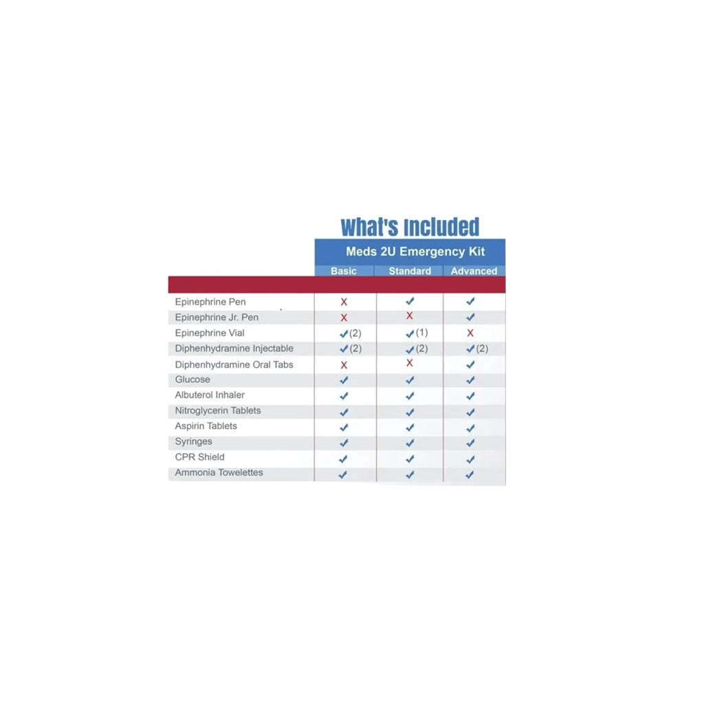 Meds 2u Emergency Dental Kit - Advanced